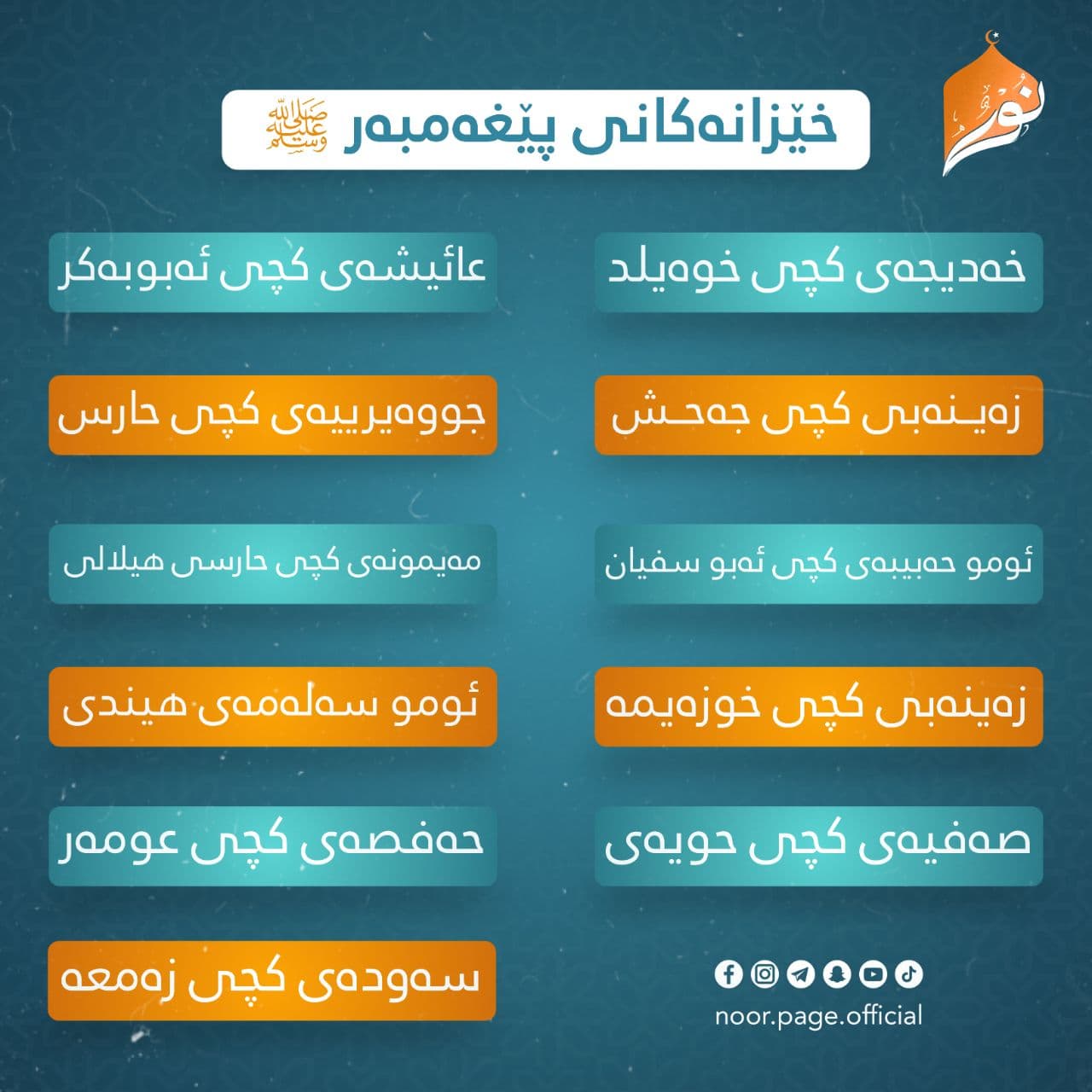 خێزانەکانی پێغەمبەر ﷺ