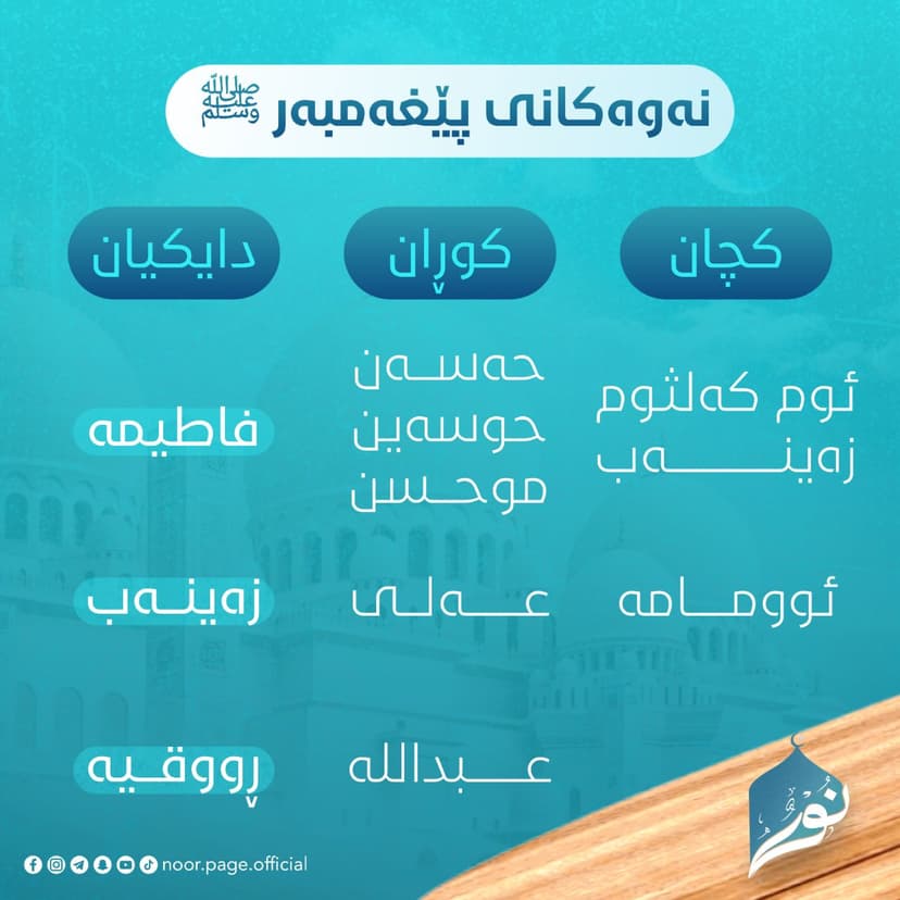 نەوەکانی پێغەمبەر ﷺ